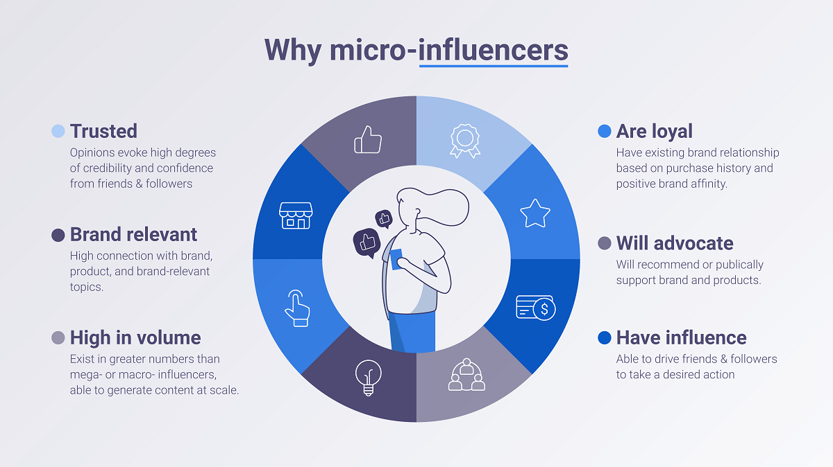 Why work with micro influencers