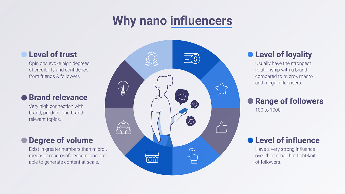 Why work with nano influencers