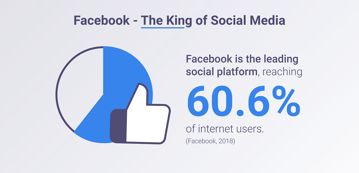 Facebook's reach