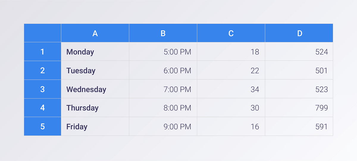 Instagram posts analysis - Step 1