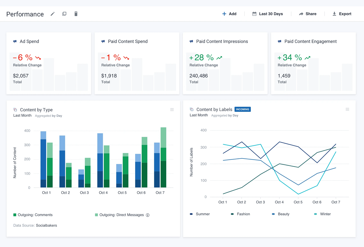 Socialbakers