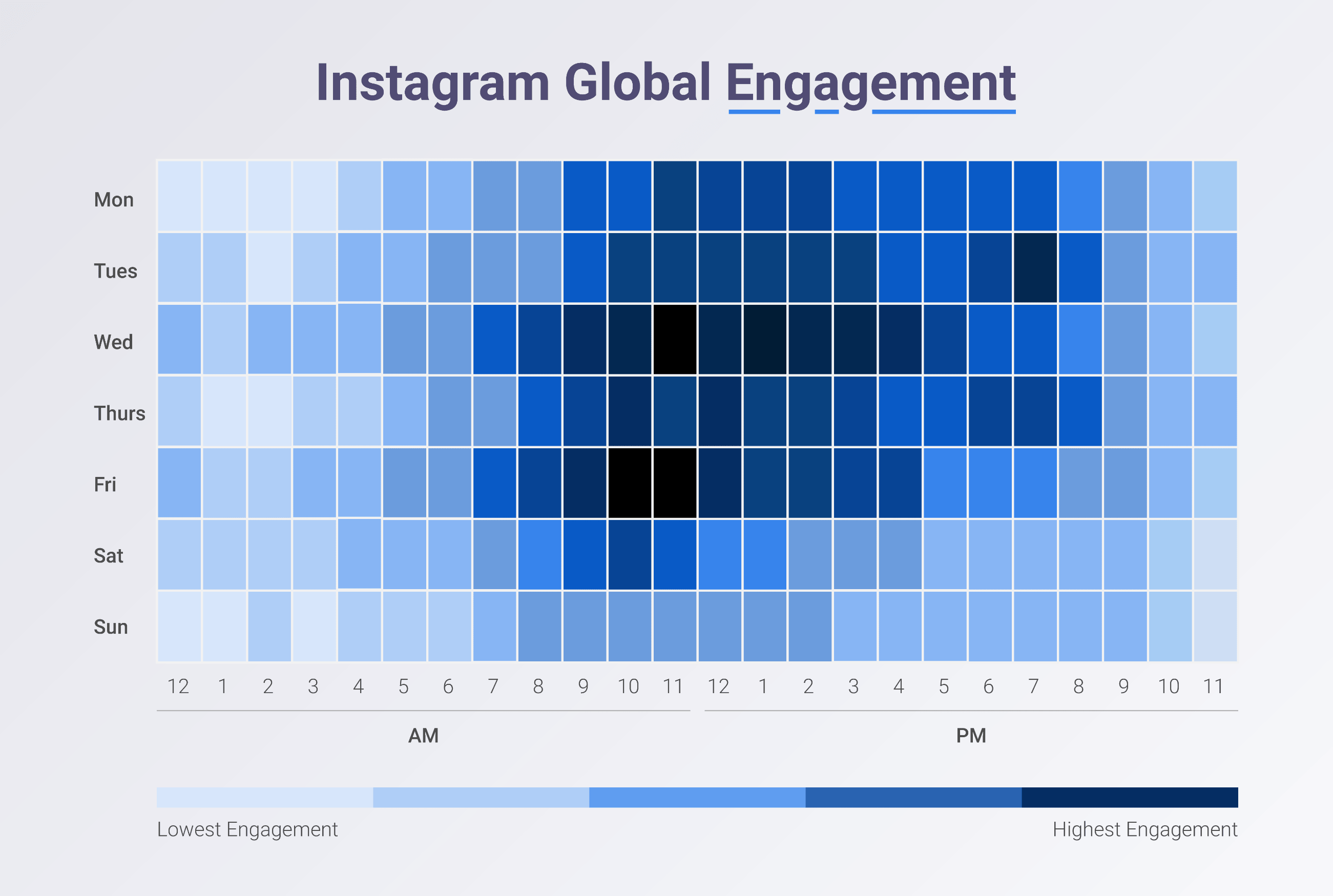 The best times to post on Instagram each day