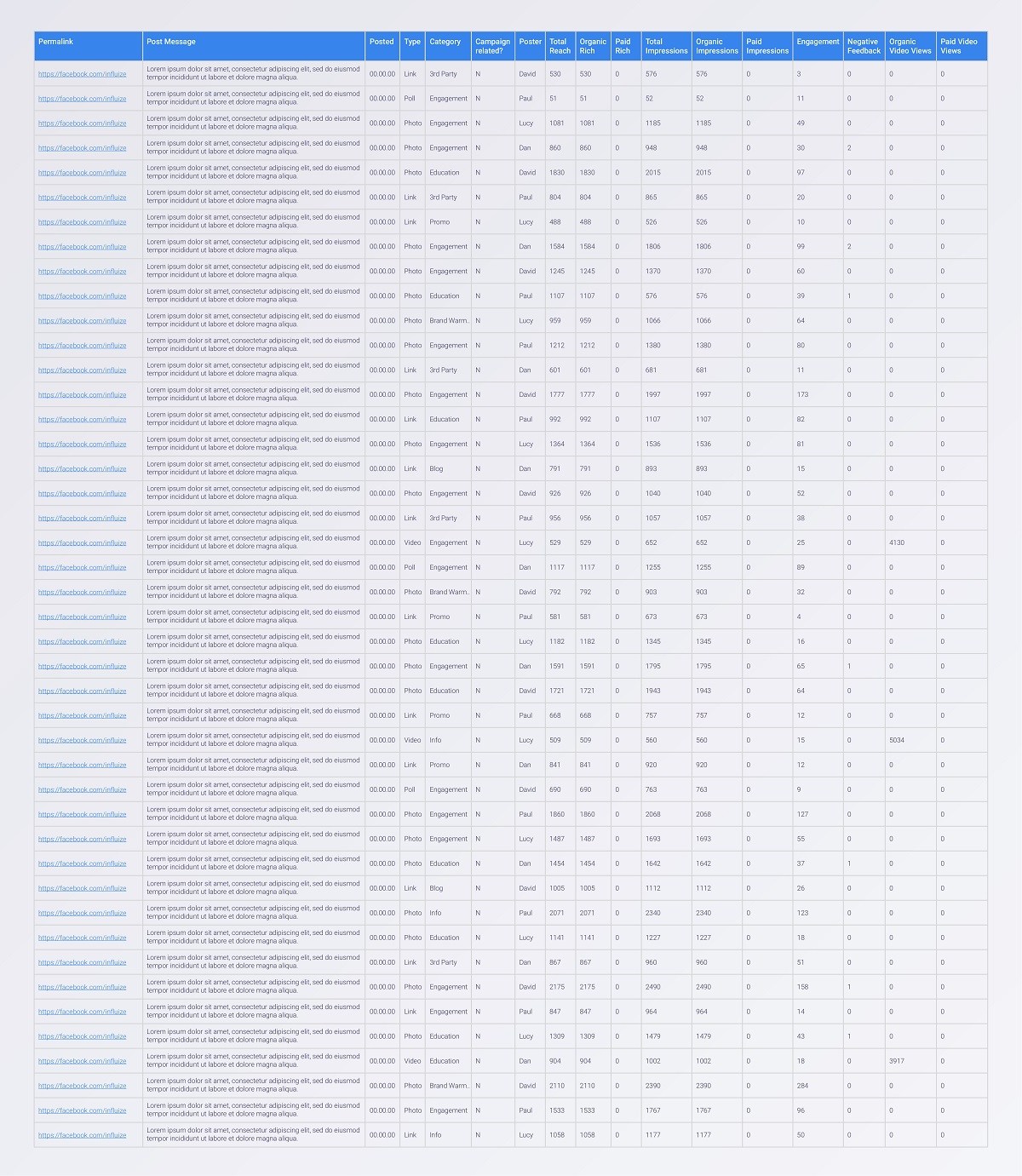 Spreadsheet to track Facebook engagement numbers